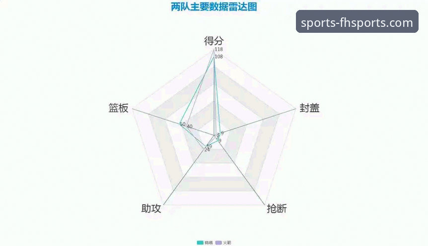 FH体育平台赛事复盘：火箭大胜尼克斯操作教程