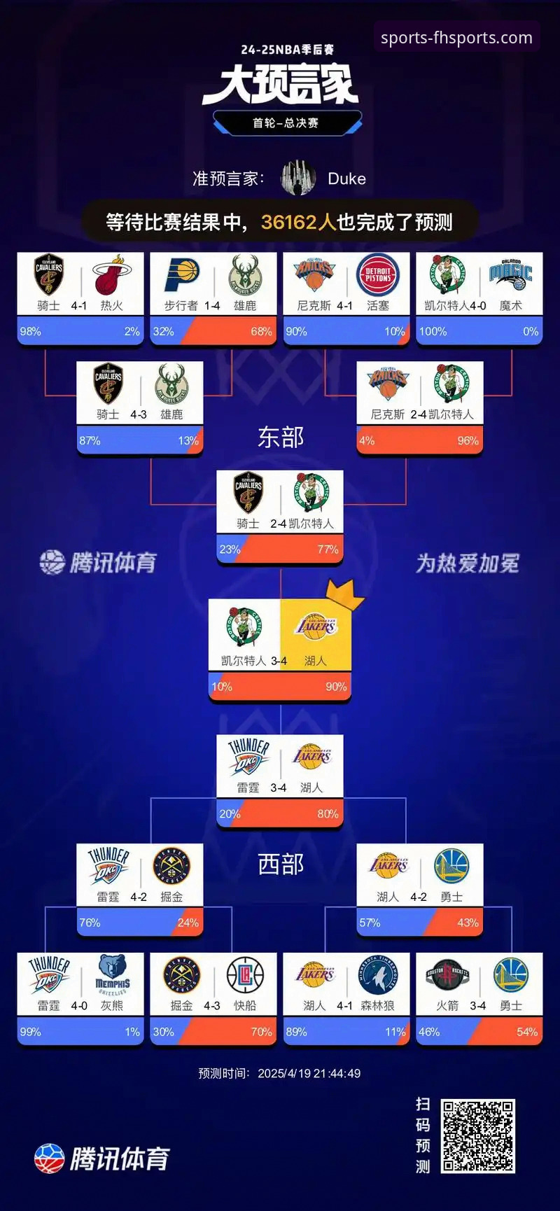 揭秘湖人锁定季后赛背后的战略密码：从太阳“助攻”到赛区冠军的深度解析